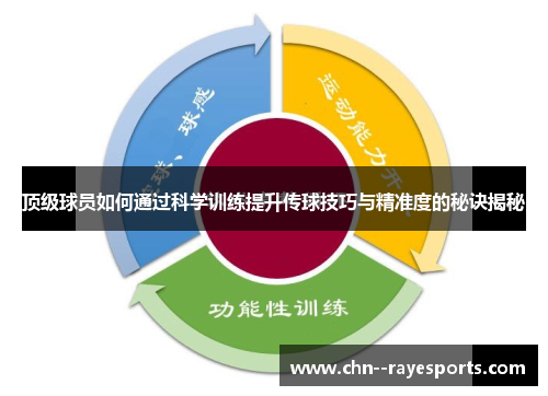 顶级球员如何通过科学训练提升传球技巧与精准度的秘诀揭秘